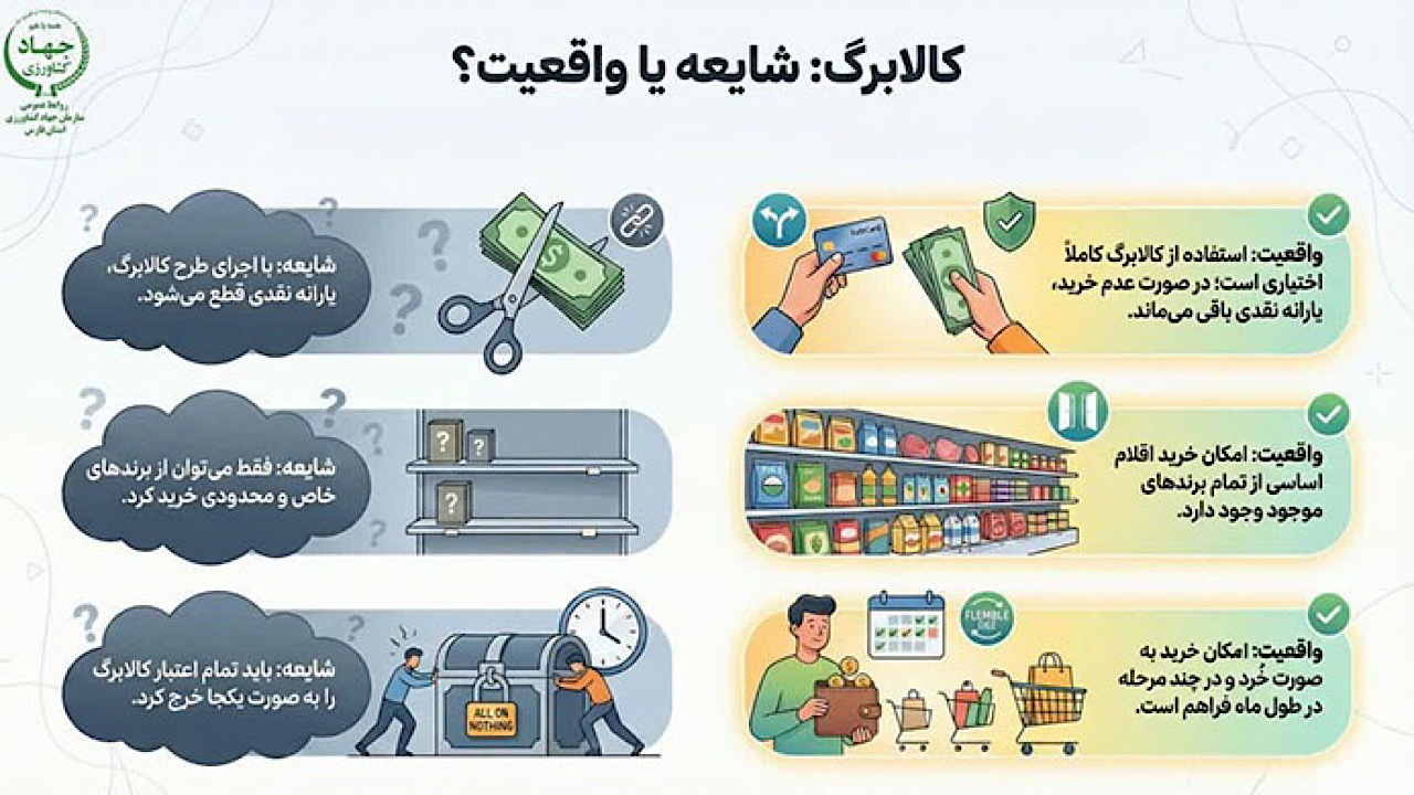 توضیح جهاد کشاورزی درباره یارانه یک میلیون تومانی