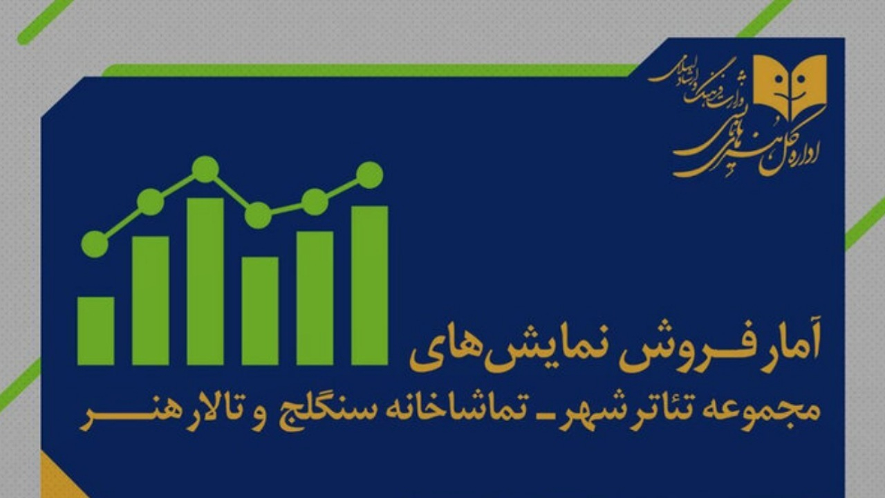 آمار مخاطب و فروش سالنهای ادارهکلهنرهاینمایشی اعلام شد