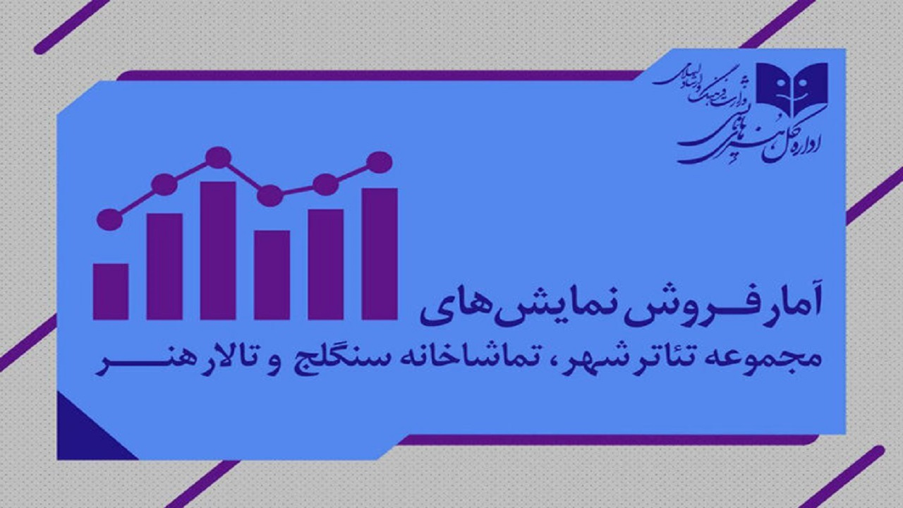 اعلام آمار فروش و مخاطبان تئاتر شهر، تماشاخانه سنگلج و تالار هنر