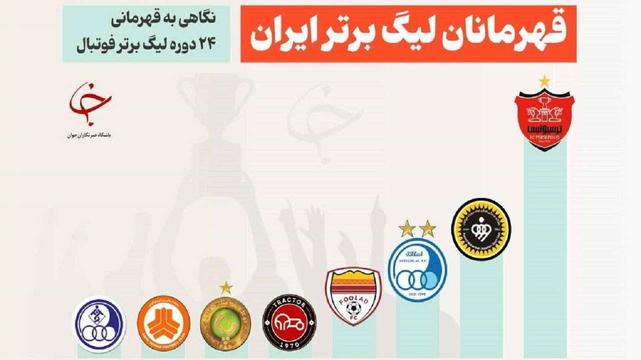 قهرمانان لیگ برتر فوتبال ایران تا پایان دوره بیستوچهارم