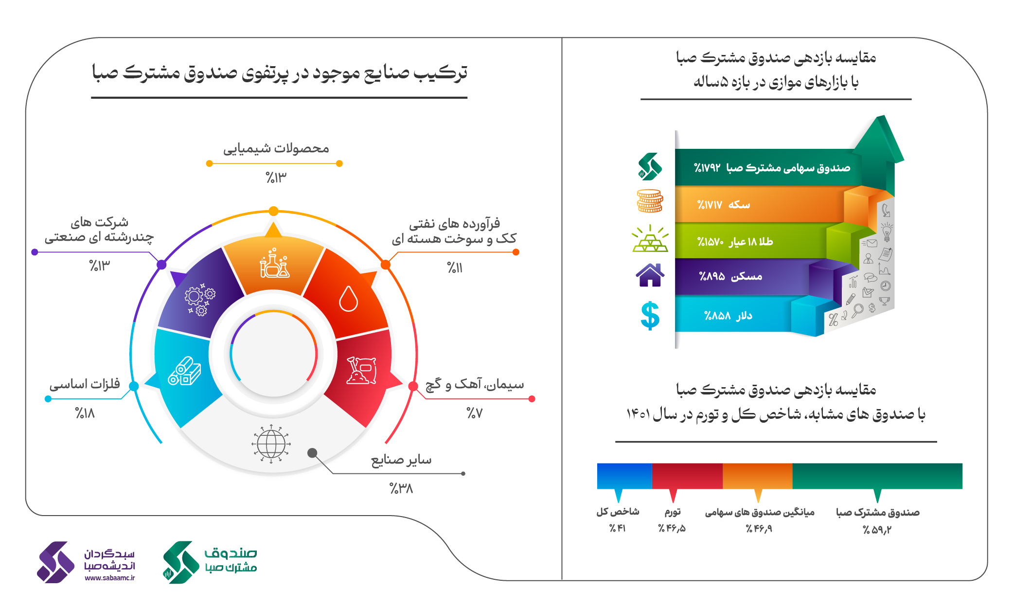 صندوق سهامی مشترک صبا