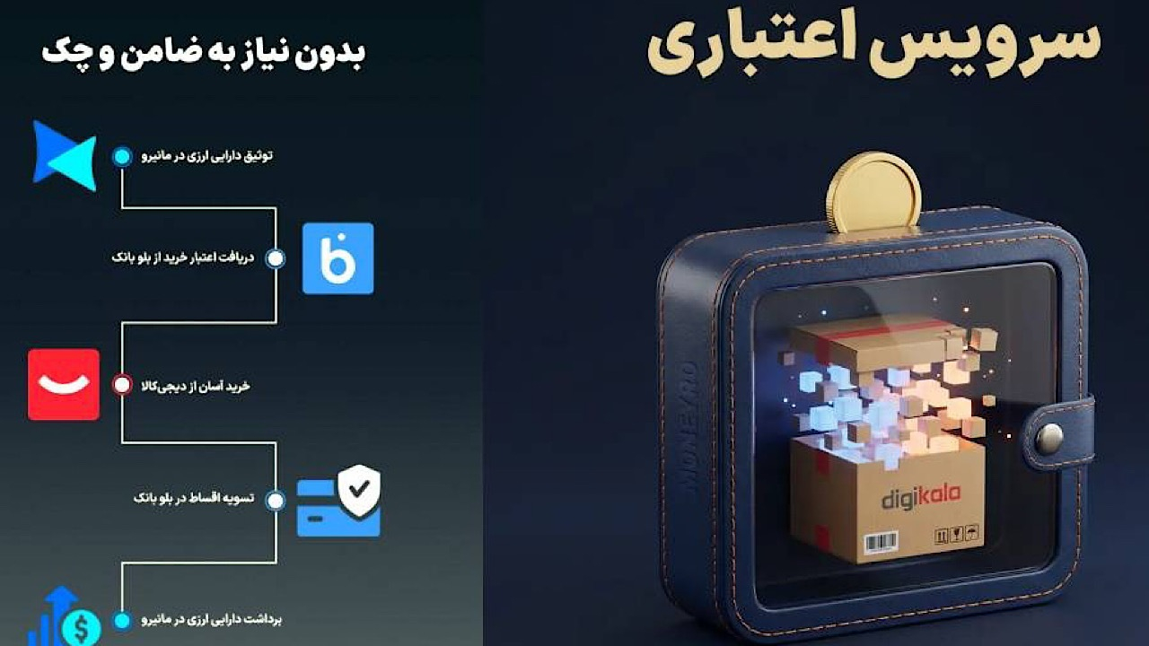 سرمایهگذاری ارزی در مانیرو با خرید قسطی از دیجیکالا