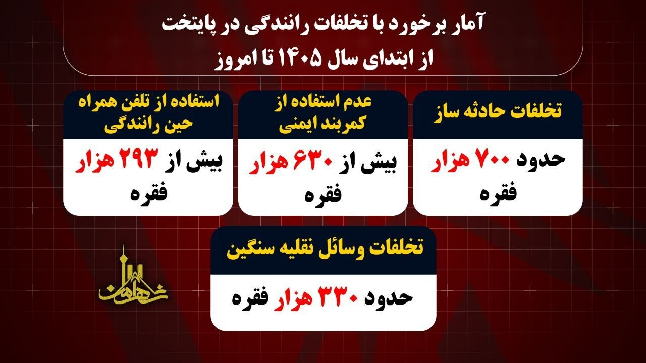 ۶۰ درصد تصادفات فوتی تهران در بزرگراهها رخ میدهد/ آزادگان پرحادثهترین بزرگراه پایتخت