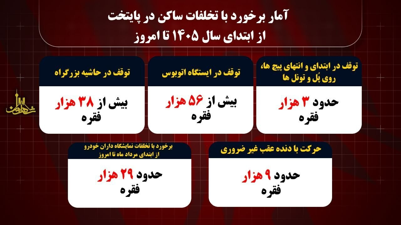 اجرای طرح برخورد با تخلفات ساکن در آستانه بازگشایی مدارس