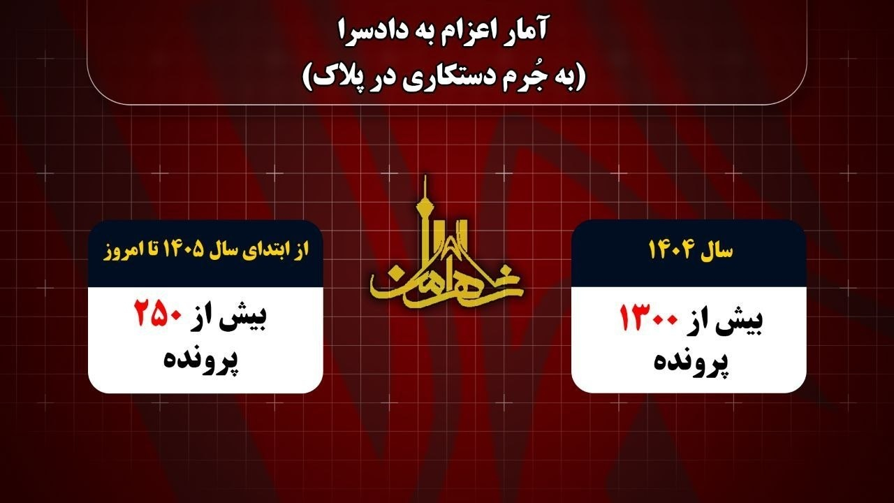 جریمه‌های تخلفات پلاک اعلام شد؛ از ۹۰۰ هزار ریالی تا ۷ میلیون ریال