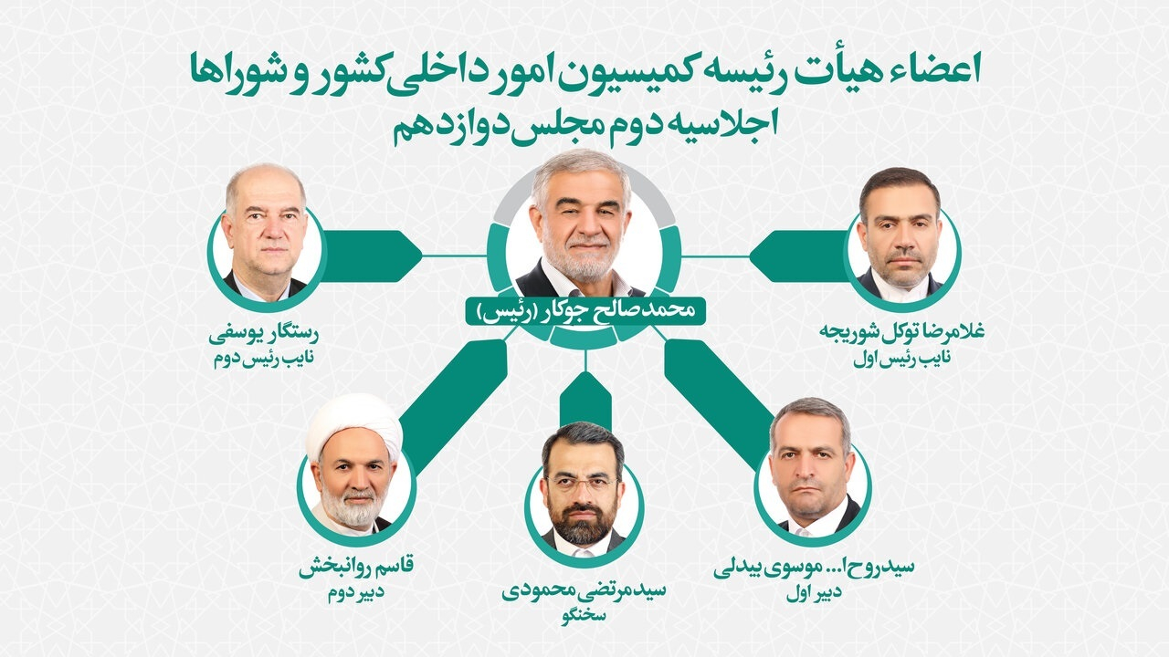 تعیین اعضای هیئترئیسه کمیسیون امور داخلی کشور و شوراهای مجلس/ جوکار رئیس باقی ماند