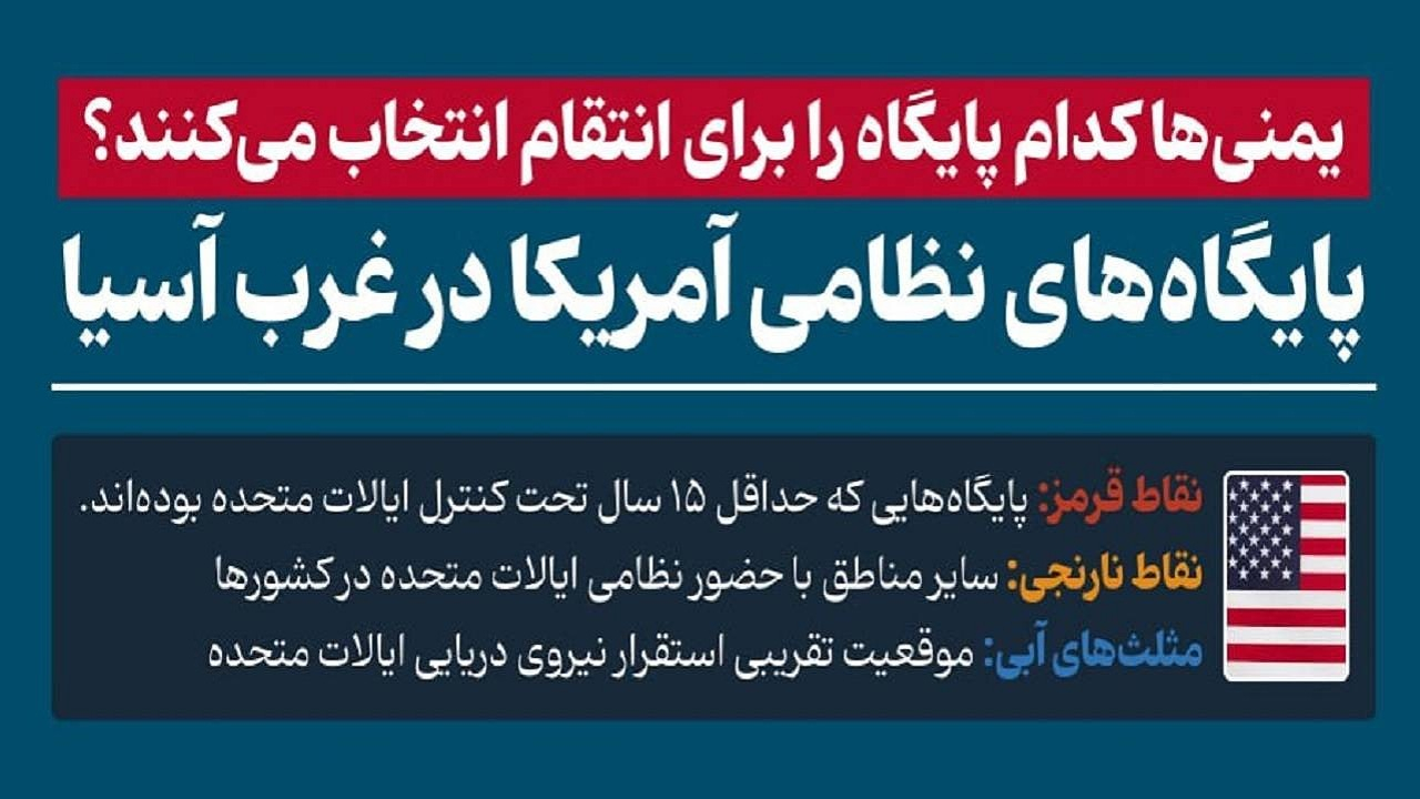 تهدید انصارالله برای پایگاههای آمریکا در غرب آسیا
