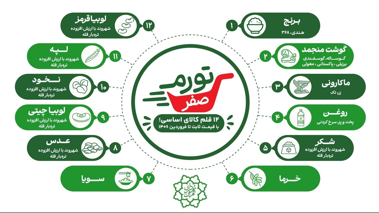 جزئیات ۲ روش خرید کالا با قیمت ثابت در تهران